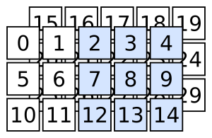 ../_images/array3d-highlight2.png