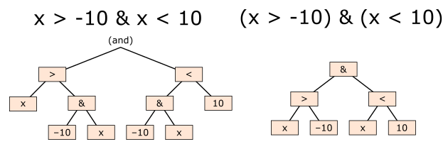 ../_images/bitwise-operator-parentheses.png