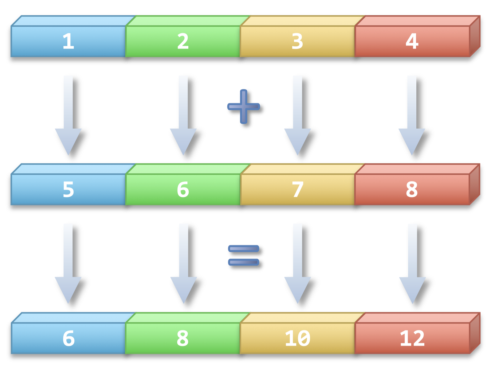 ../_images/vectorized.png